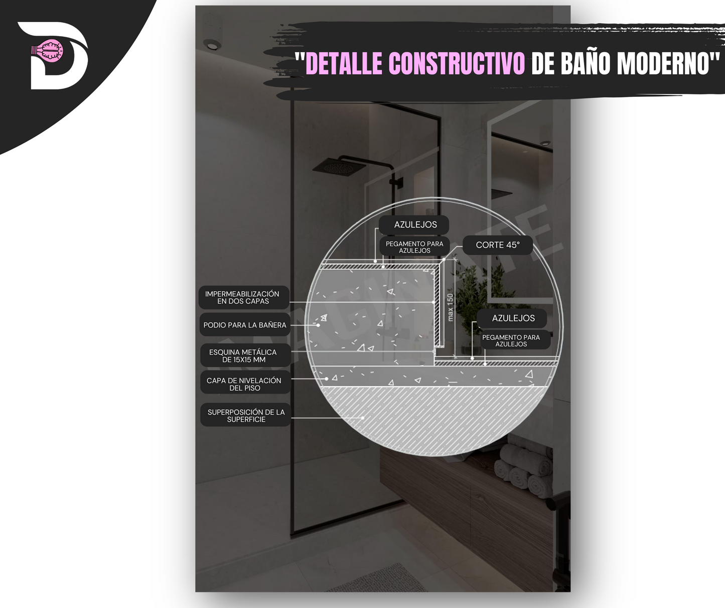 52 Detalles y Cortes Constructivos – Listos para Usar
